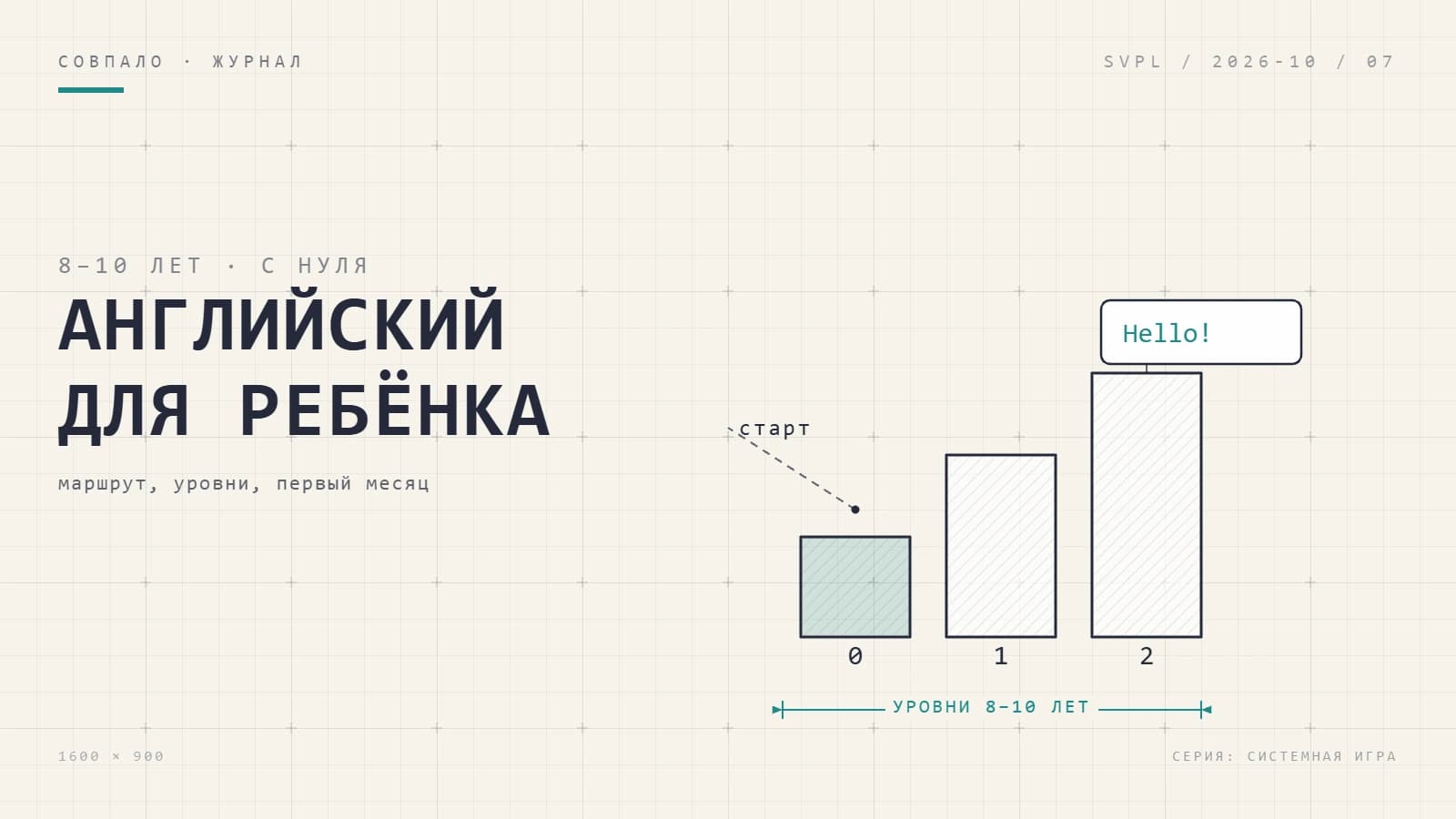 Иллюстрация к статье: Английский для ребёнка 8–10 лет с нуля: маршрут для родителя