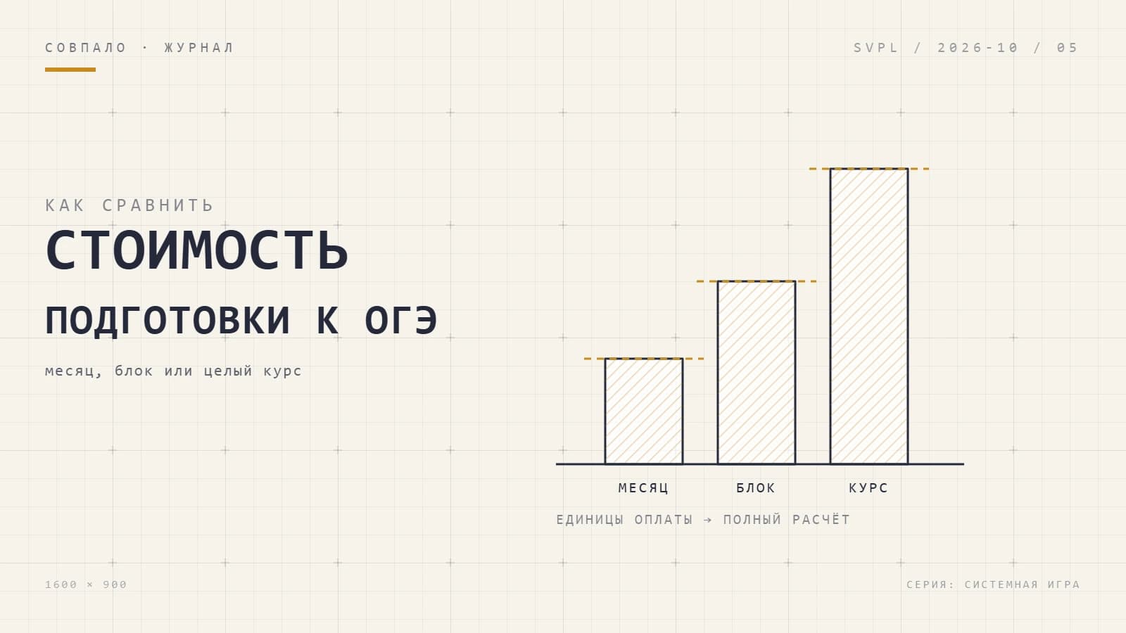 Иллюстрация к статье: Сколько стоит подготовка к ОГЭ: разбор цен на курсы 2026 года